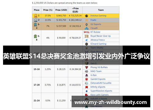 英雄联盟S14总决赛奖金池激增引发业内外广泛争议 英雄联盟S14总决赛奖金池激增引发业内外广泛争议
