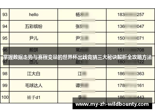 掌握数据走势与赛程变量的世界杯出线竞猜三大秘诀解析全攻略方法 掌握数据走势与赛程变量的世界杯出线竞猜三大秘诀解析全攻略方法