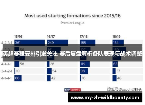 英超赛程安排引发关注 赛后复盘解析各队表现与战术调整 英超赛程安排引发关注 赛后复盘解析各队表现与战术调整