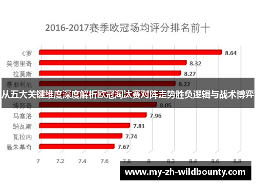 从五大关键维度深度解析欧冠淘汰赛对阵走势胜负逻辑与战术博弈 从五大关键维度深度解析欧冠淘汰赛对阵走势胜负逻辑与战术博弈