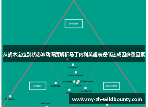 从战术定位到状态波动深度解析马丁内利英超表现低迷成因多重因素 从战术定位到状态波动深度解析马丁内利英超表现低迷成因多重因素