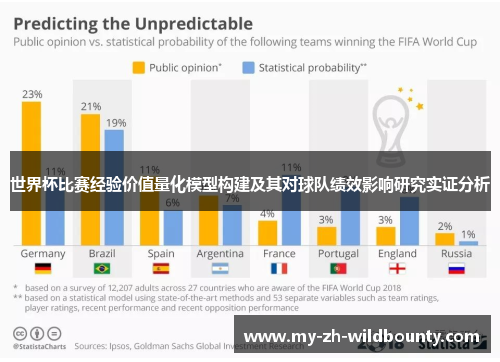 世界杯比赛经验价值量化模型构建及其对球队绩效影响研究实证分析 世界杯比赛经验价值量化模型构建及其对球队绩效影响研究实证分析