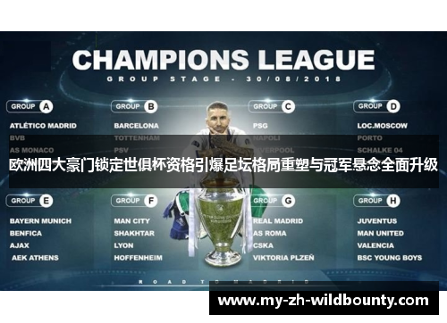 欧洲四大豪门锁定世俱杯资格引爆足坛格局重塑与冠军悬念全面升级