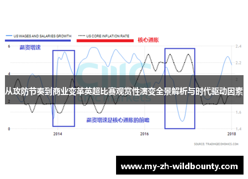 从攻防节奏到商业变革英超比赛观赏性演变全景解析与时代驱动因素