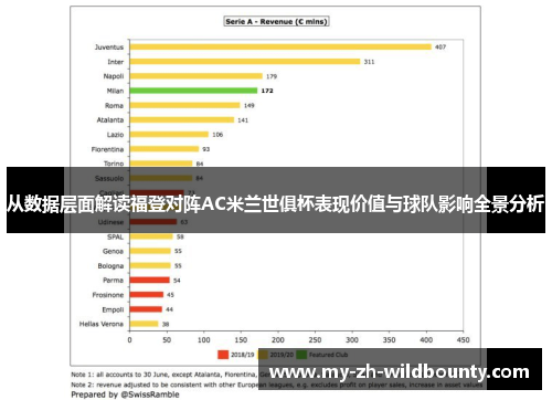 从数据层面解读福登对阵AC米兰世俱杯表现价值与球队影响全景分析
